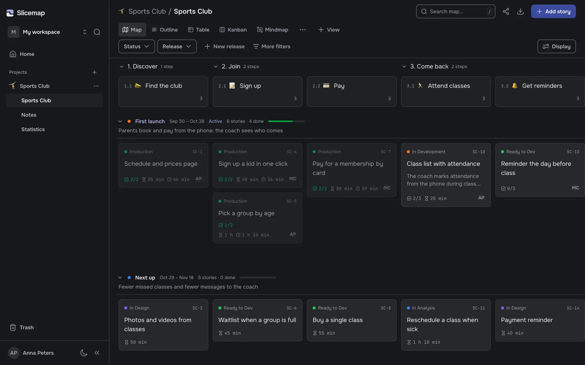 Chapters and steps of the user’s journey, the first release with its dates and goal, stories under the steps.