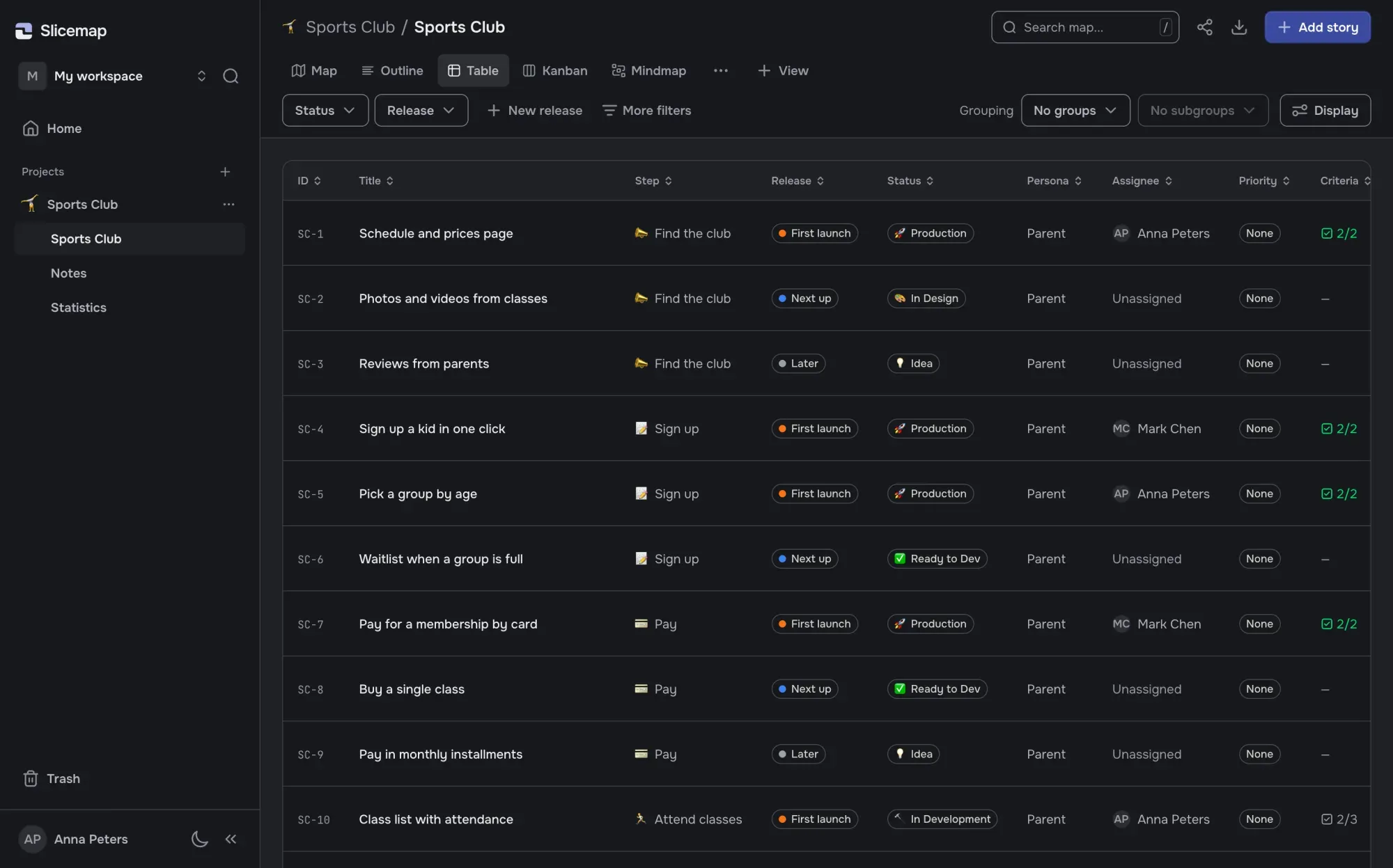 The same map as a table: number, story, step, release, stage, assignee.